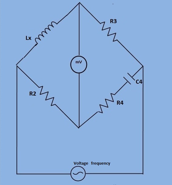 Tutorials Point